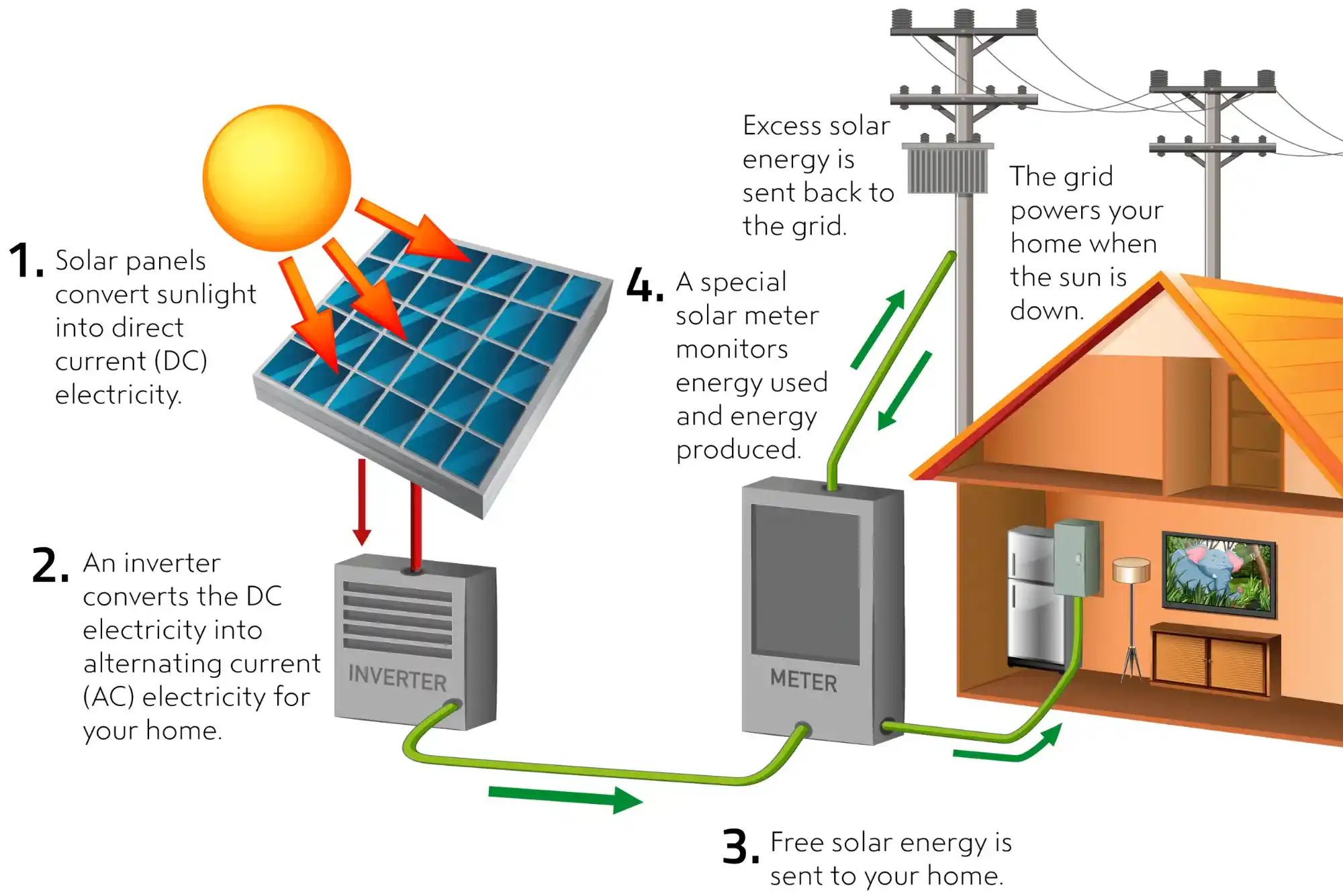 What is LZY Energy, and How Does It Work?