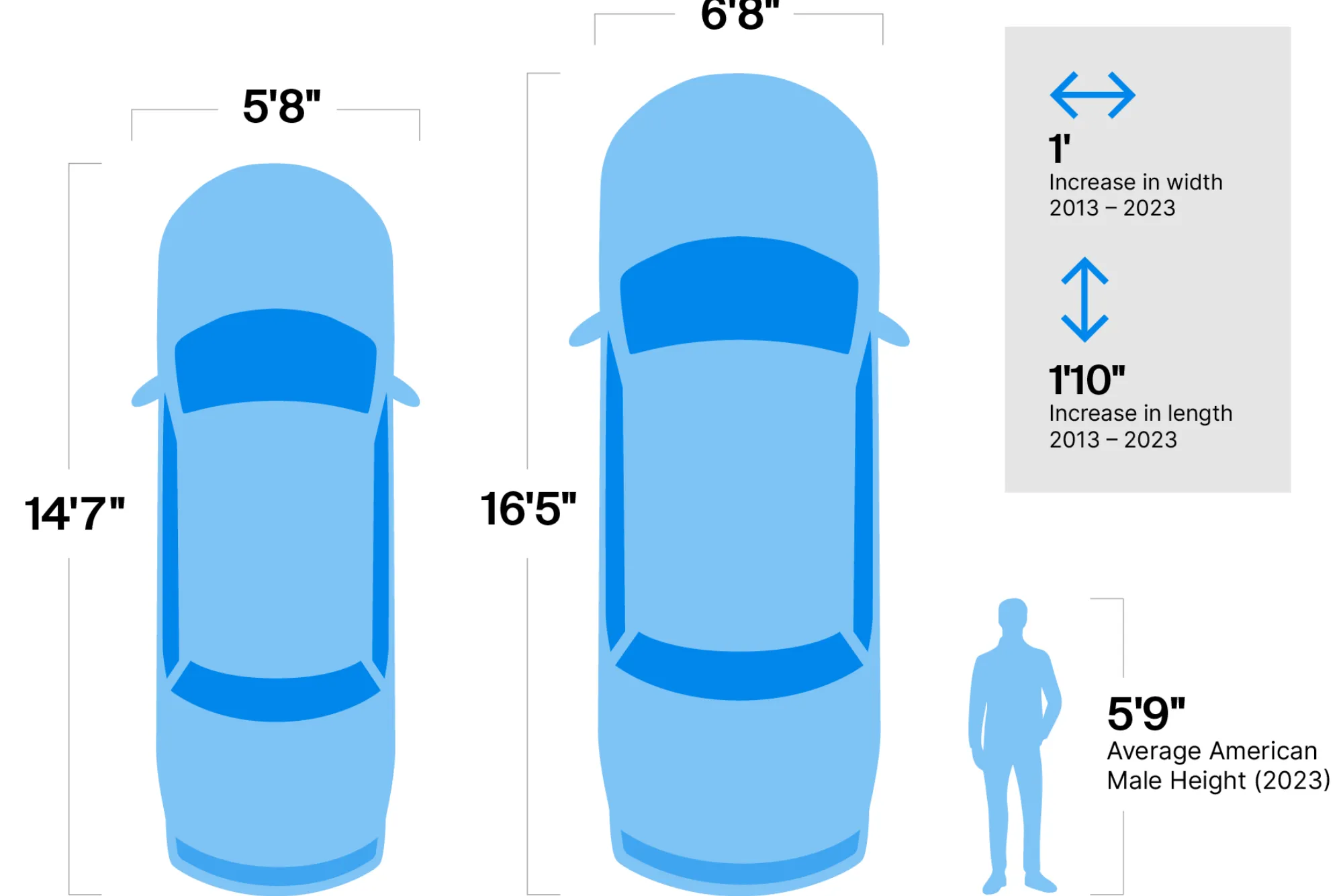 Average Car Measurements